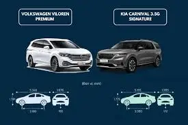 so sanh chi tiet gia ban va trang bi viloran va carnival ai hon ai 67ef5d1f01ac8